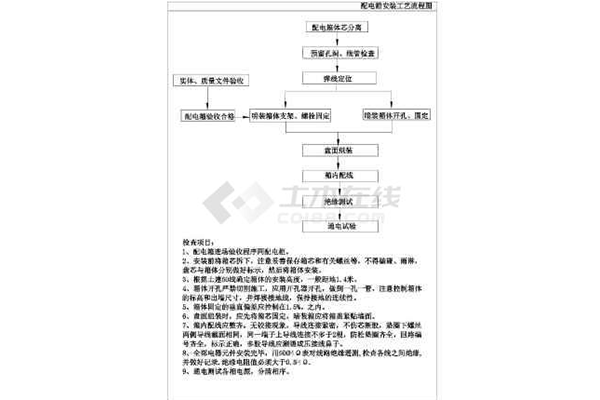 简单实用的配电箱安装工艺流程图